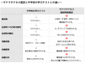 模試を活用しよう!