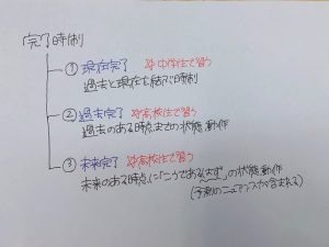中 高必見 完了形の形 用法はこれでバッチリ 学習内容解説ブログ 中 高必見 完了形の形 用法はこれでバッチリ 学習内容解説ブログ