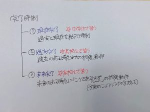 中 高必見 完了形の形 用法はこれでバッチリ 学習内容解説ブログ