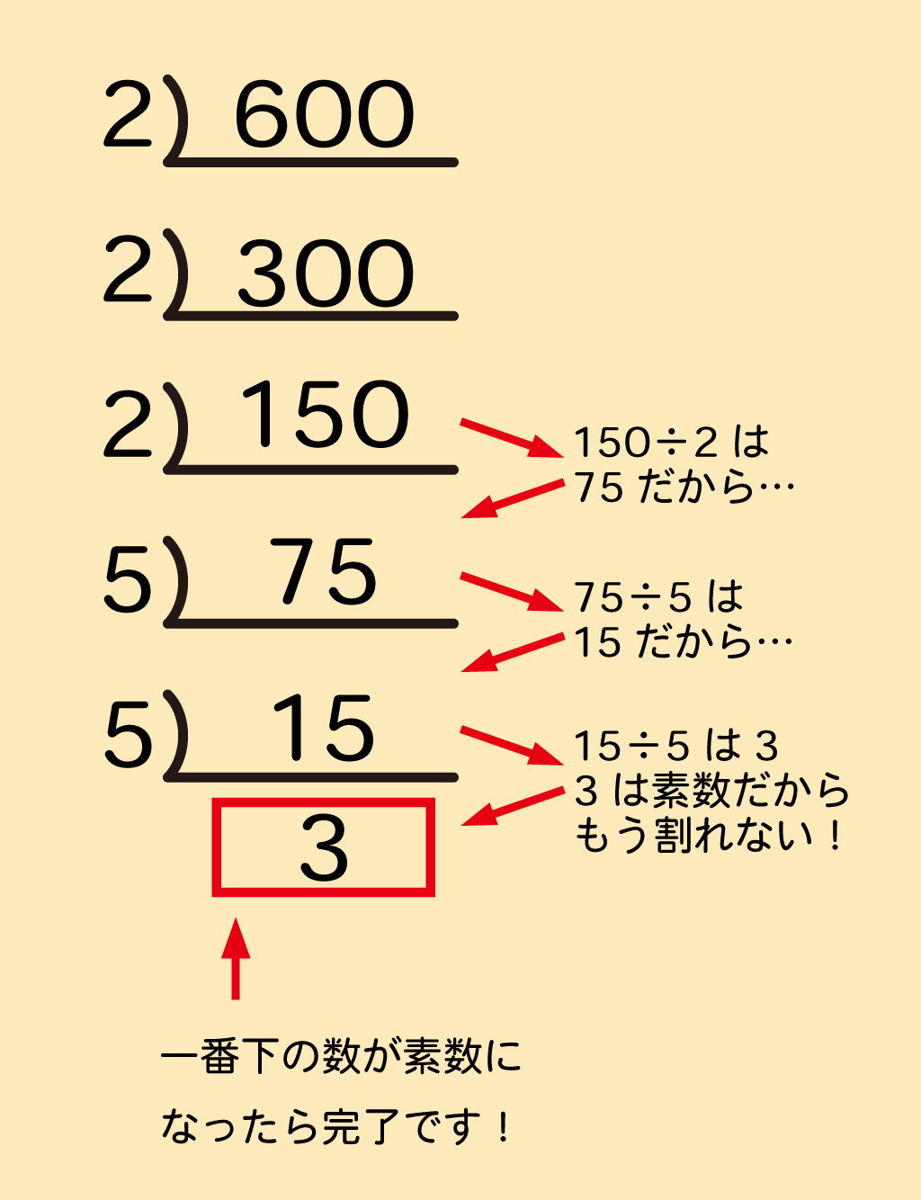 中学3年生向け 平方根はこうやって解く 平方根を基本から徹底解説 学習内容解説ブログ