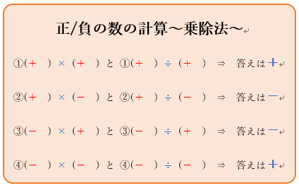 小 中必見 単元別解説 四則演算 マイナスの考え方 学習内容解説ブログ