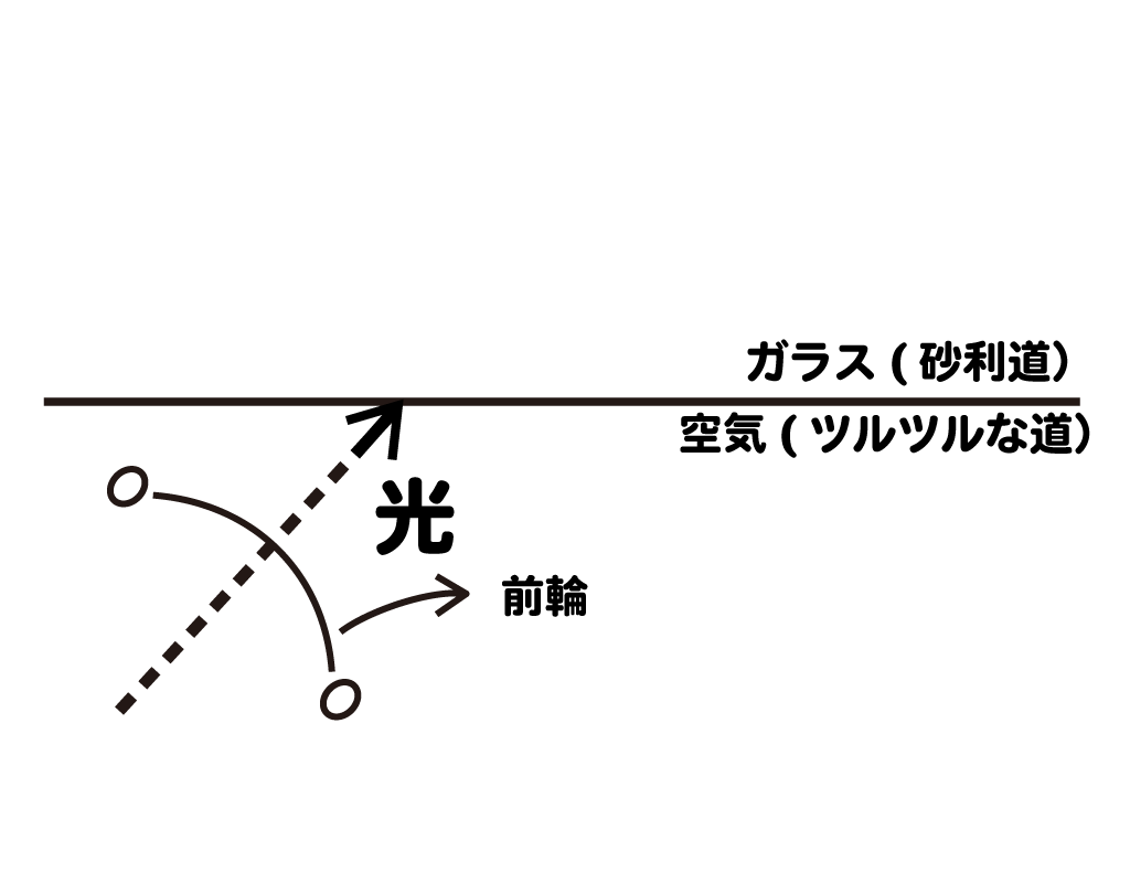 中学生理科 光の屈折の覚え方 レクチャーします 学習内容解説ブログ