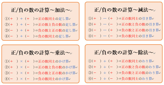 小 中必見 単元別解説 四則演算 マイナスの考え方 学習内容解説ブログ