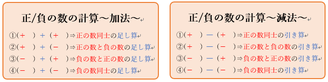 小 中必見 単元別解説 四則演算 加減法編 学習内容解説ブログ