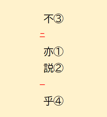 漢文の読み方ー返り点の『一二点』とはー - サクナビ-受験情報・テスト ...