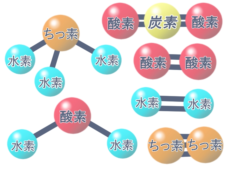 高校受験 化学反応式の覚え方 個別指導塾サクラサクセス 島根県 鳥取県 滋賀県 佐賀県の学習塾