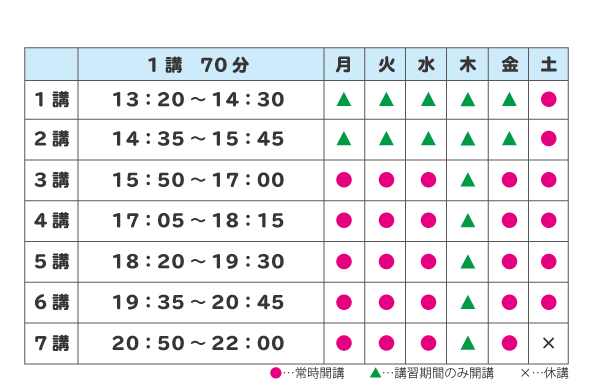 鳥取市の個別指導 学習塾なら志望校合格率93 6 のサクラサクセス 個別指導塾 鳥取駅南口前教室 高校部 へ