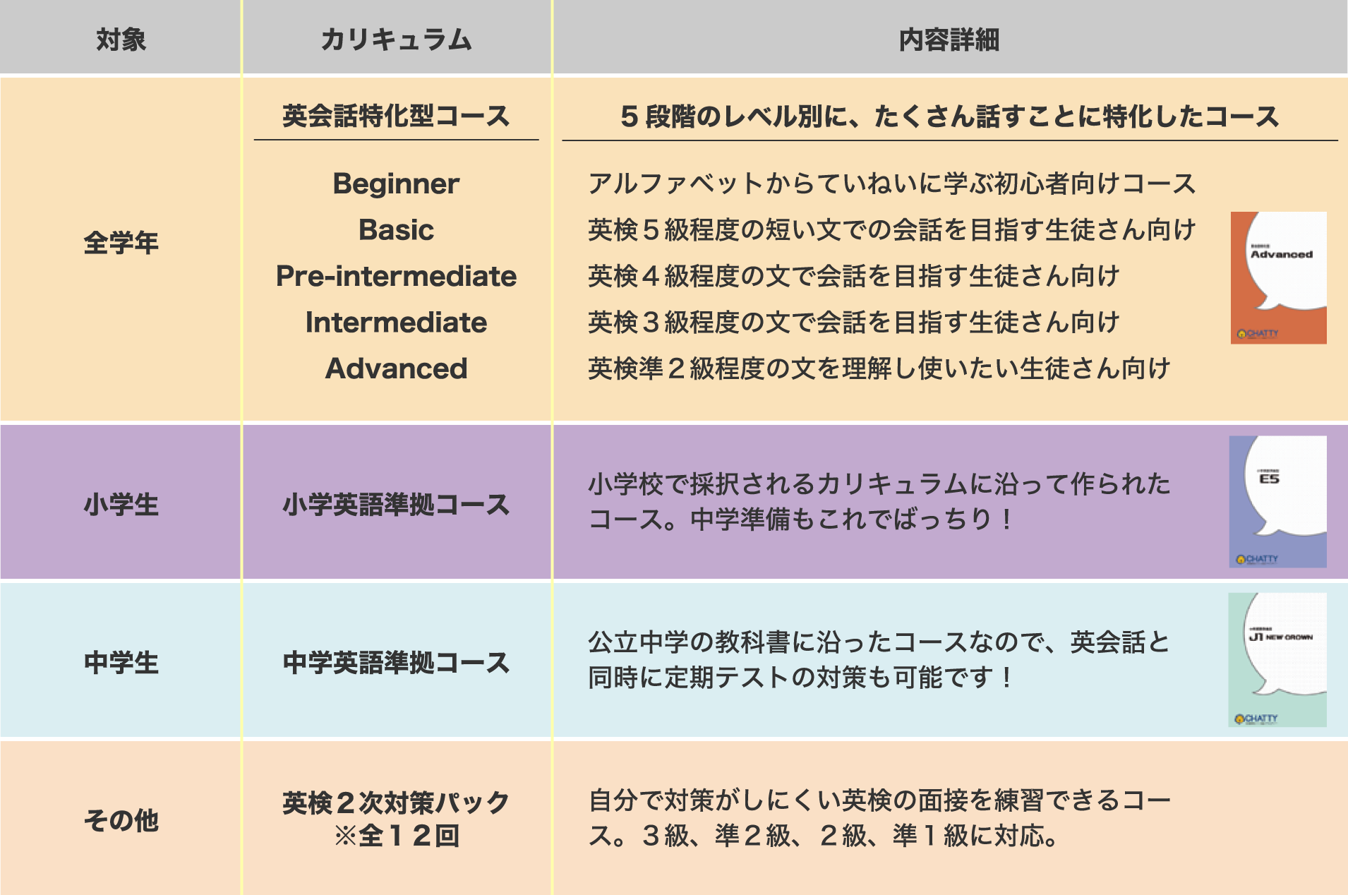 コース別　詳細図