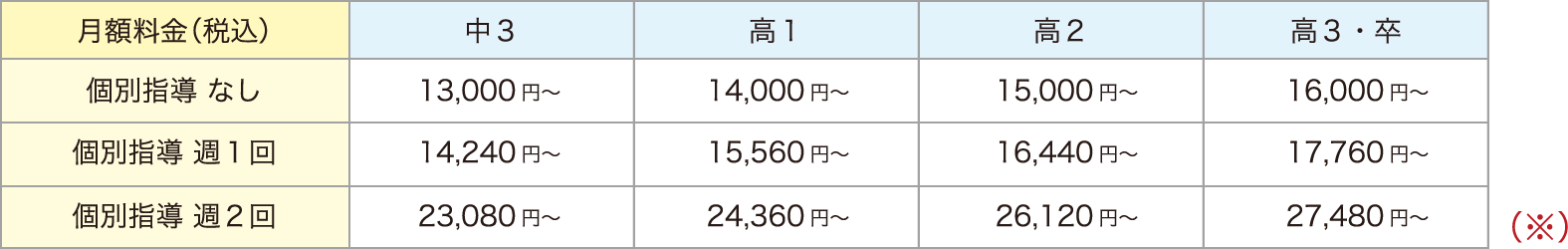 料金表03