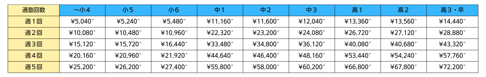 料金表01