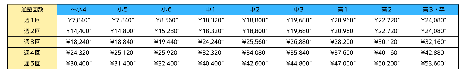 料金表02