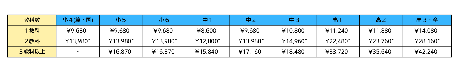 料金表03