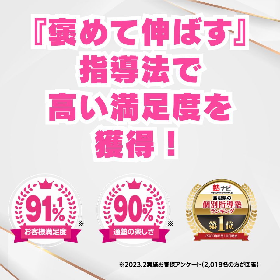 なんと91.5%の方が成績アップを実感！