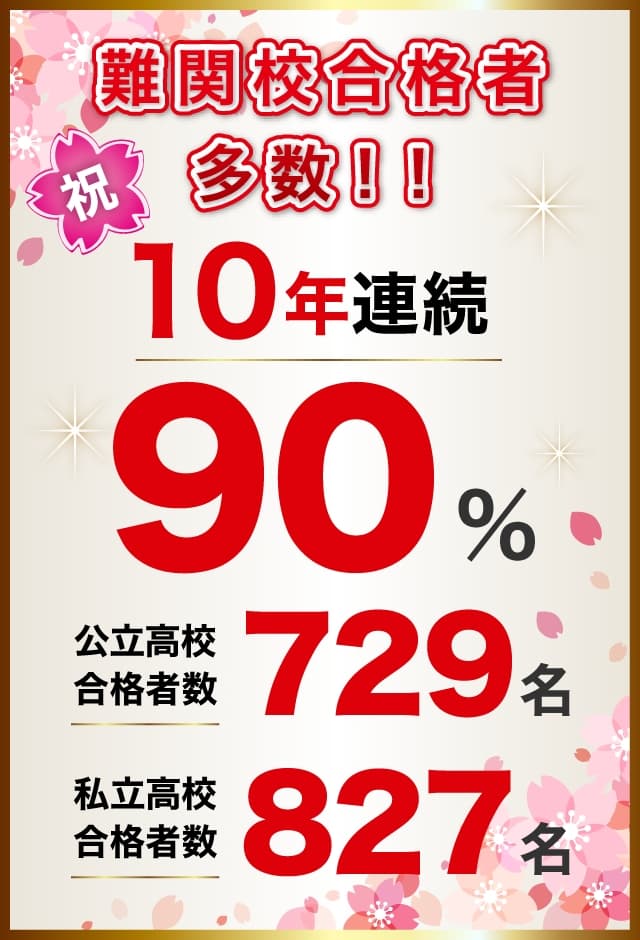 難関高校合格者多数！！10年連続90％　公立高校合格者数729名　私立高校合格者数827名