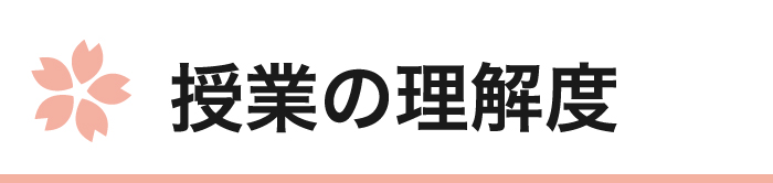 授業の理解度