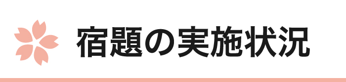 宿題の実施状況