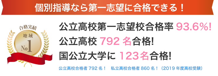 個別指導なら第一志望に合格できる!
