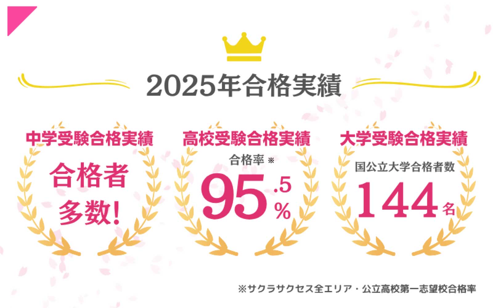 個別指導なら第一志望に合格できる！